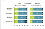 wirtschaftsbarometer-herbst-2024