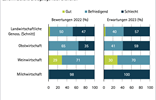 wifo-barometer