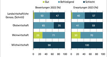 wifo-barometer